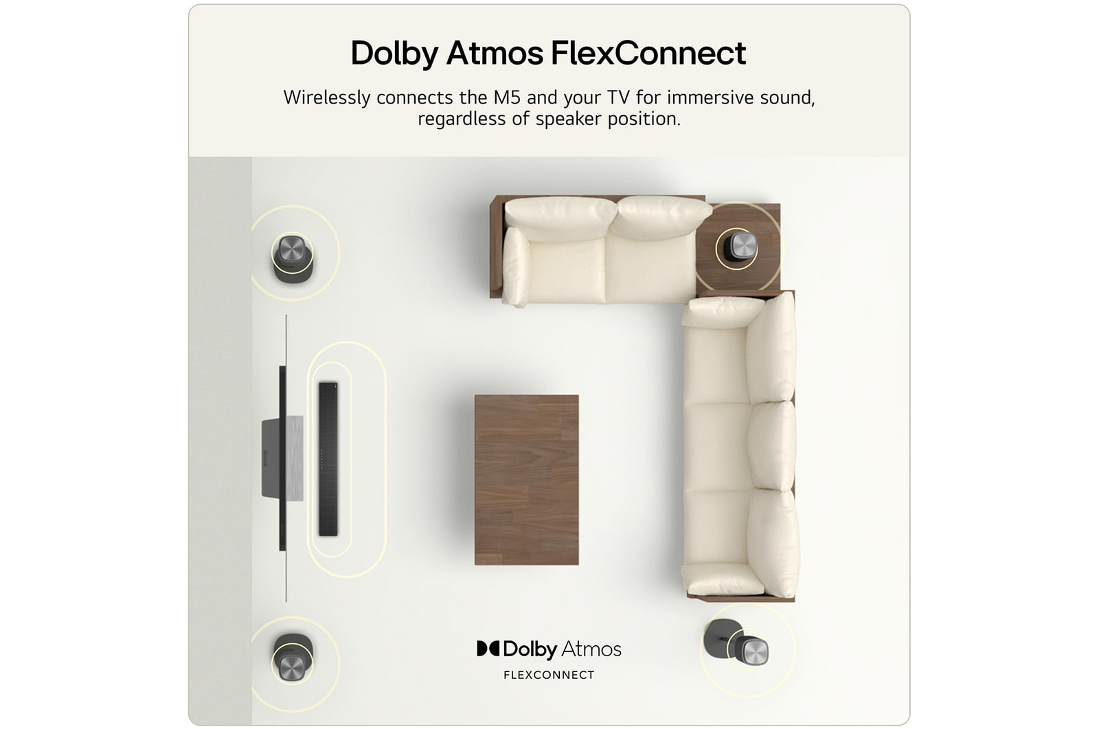 Feature card Dolby Atmos FlexConnect - showing a living room with wirelessly connects the M5 and a TV for immersive sound